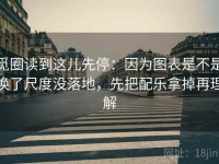 觅圈读到这儿先停：因为图表是不是换了尺度没落地，先把配乐拿掉再理解